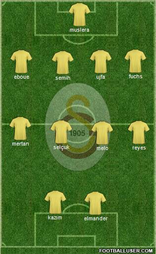 Galatasaray SK Formation 2011