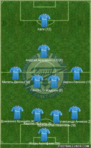 Zenit St. Petersburg Formation 2011