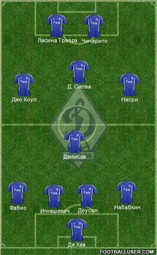 Dinamo Moscow Formation 2011