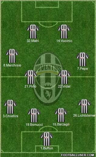 Juventus Formation 2011