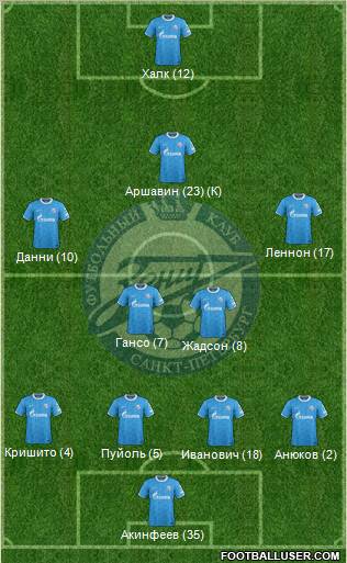 Zenit St. Petersburg Formation 2011