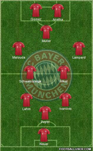 FC Bayern München Formation 2011