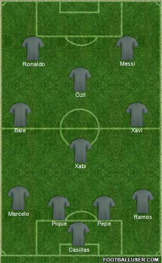 Champions League Team Formation 2011