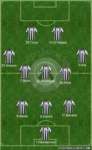 Udinese Formation 2011