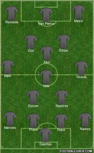 Dream Team Formation 2011