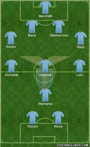 S.S. Lazio Formation 2011