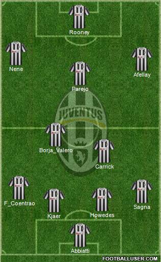 Juventus Formation 2011