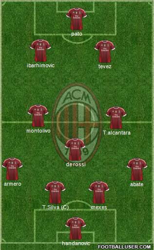 A.C. Milan Formation 2011