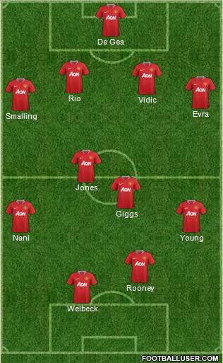 Manchester United Formation 2011