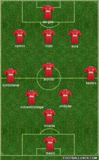 Manchester United Formation 2011