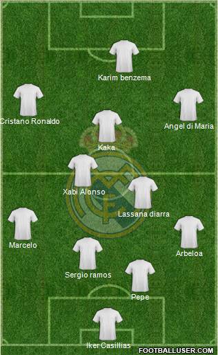 Real Madrid C.F. Formation 2011