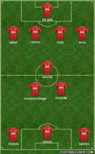 Manchester United Formation 2011