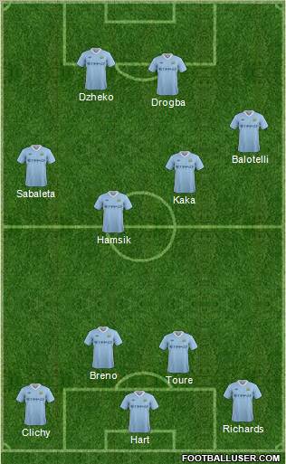 Manchester City Formation 2011