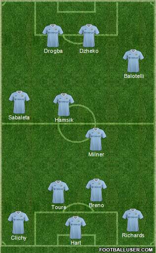 Manchester City Formation 2011