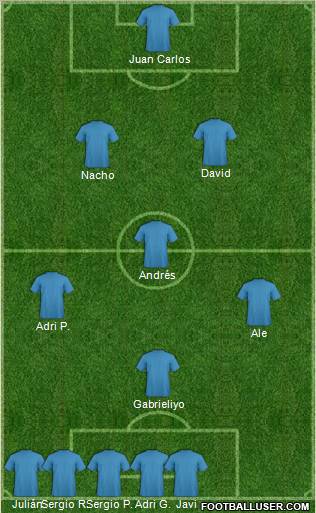 Champions League Team Formation 2011