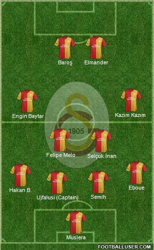 Galatasaray SK Formation 2011