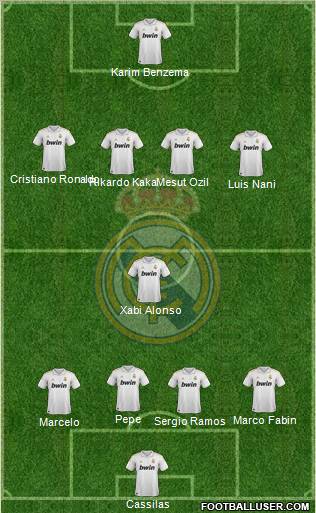 Real Madrid C.F. Formation 2011