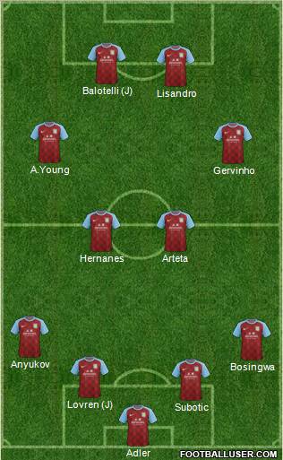 Aston Villa Formation 2011