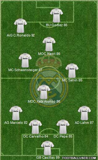 Real Madrid C.F. Formation 2011