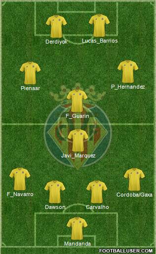 Villarreal C.F., S.A.D. Formation 2011