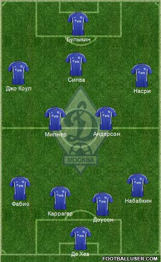 Dinamo Moscow Formation 2011