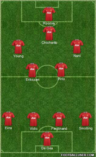 Manchester United Formation 2011