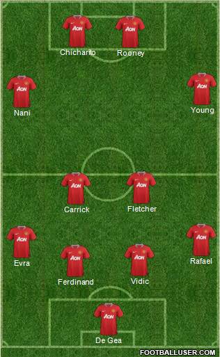 Manchester United Formation 2011