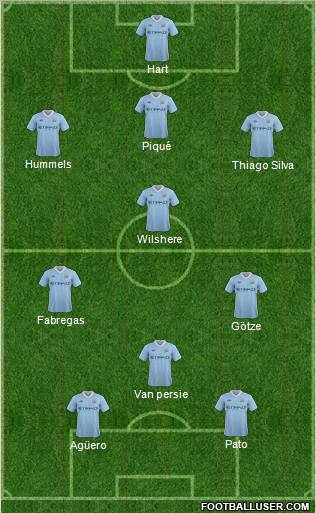 Manchester City Formation 2011