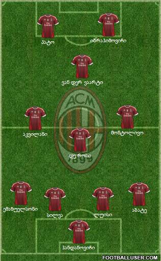 A.C. Milan Formation 2011