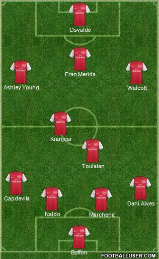 Arsenal Formation 2011