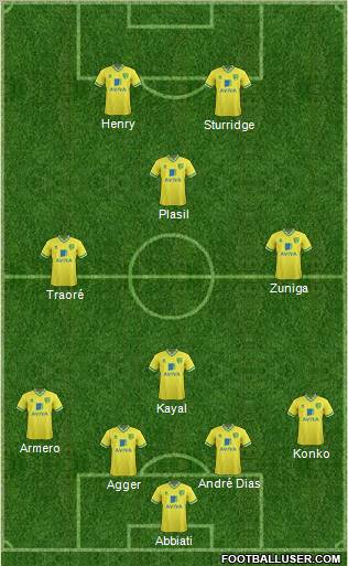 Norwich City Formation 2011