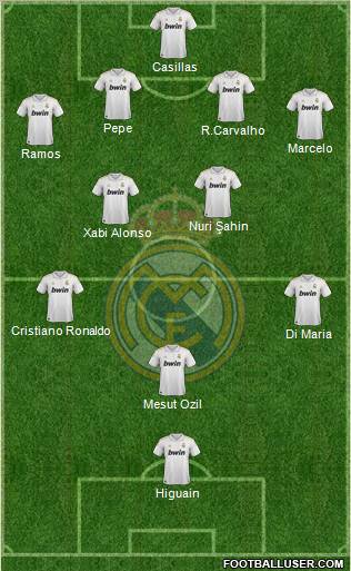 Real Madrid C.F. Formation 2011