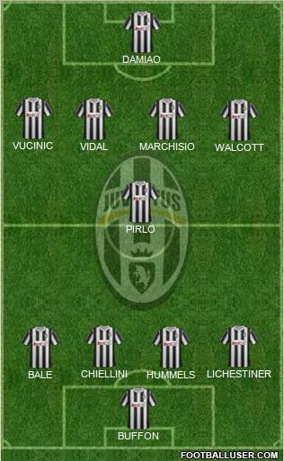 Juventus Formation 2011