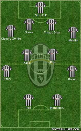 Juventus Formation 2011