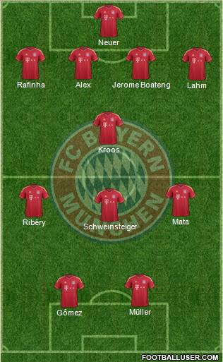 FC Bayern München Formation 2011