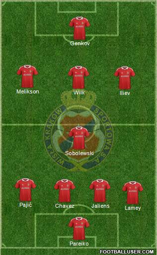 Wisla Krakow Formation 2011