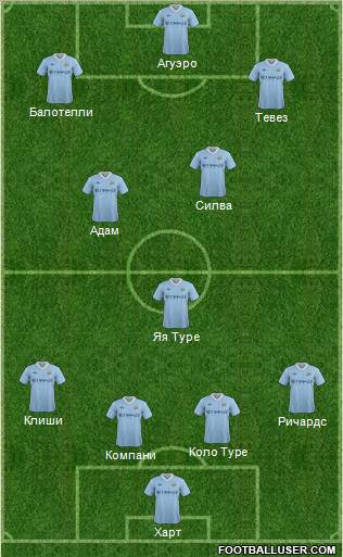 Manchester City Formation 2011