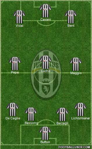 Juventus Formation 2011