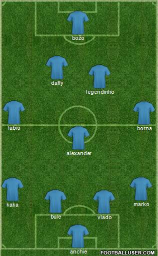 Dream Team Formation 2011