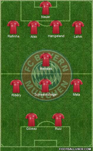 FC Bayern München Formation 2011