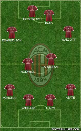 A.C. Milan Formation 2011