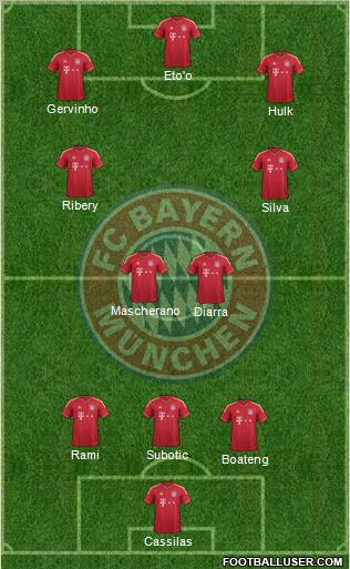 FC Bayern München Formation 2011