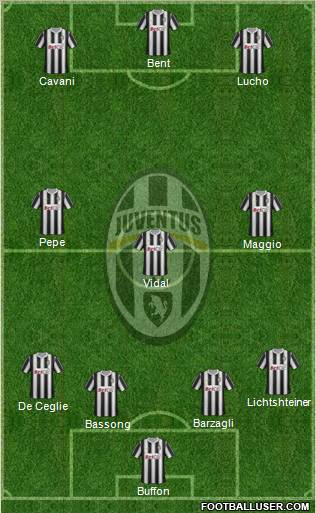 Juventus Formation 2011