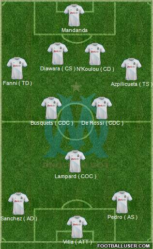 Olympique de Marseille Formation 2011