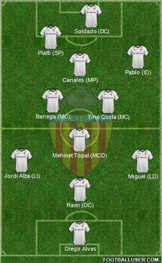 Valencia C.F., S.A.D. Formation 2011