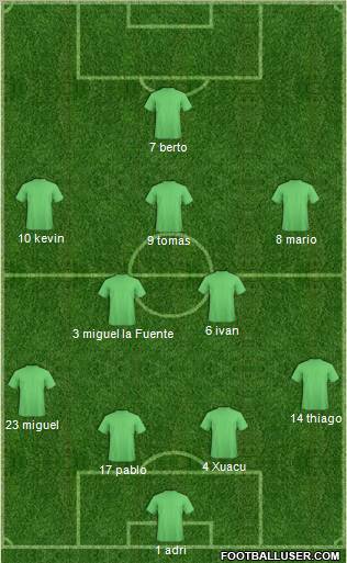 Championship Manager Team Formation 2011