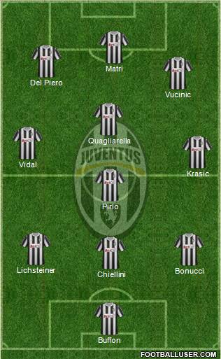 Juventus Formation 2011