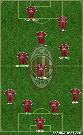 A.C. Milan Formation 2011