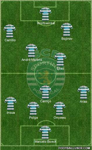 Sporting Clube de Portugal - SAD Formation 2011