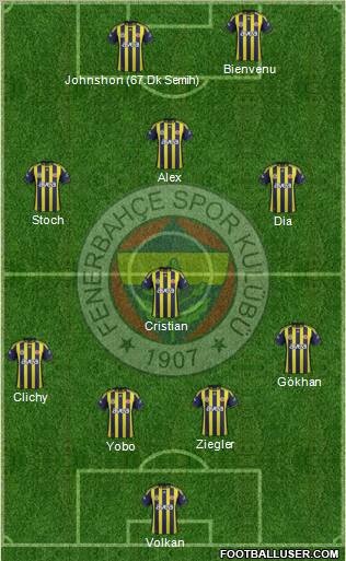 Fenerbahçe SK Formation 2011